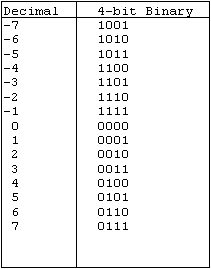 Binary Calculator