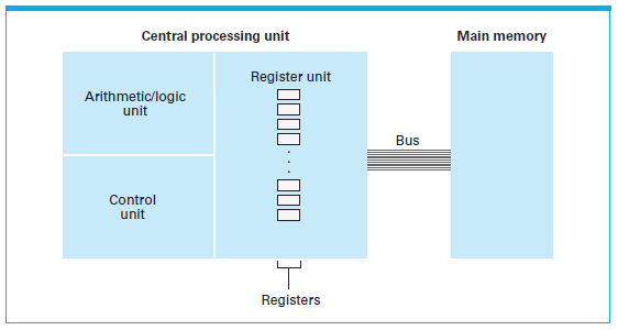 CPU&Memory